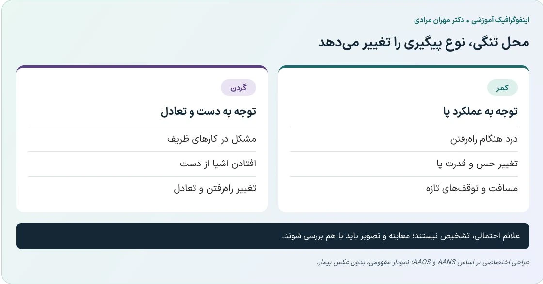 اینفوگرافیک تفاوت علائم تنگی کانال کمری و میلوپاتی گردنی؛ توجه به عملکرد پا، دست و تعادل