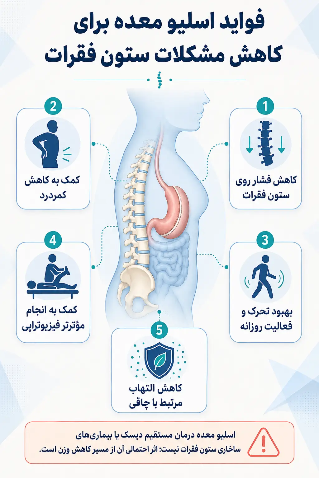 ارتباط اضافهوزن با مشکلات ستون فقرات چیست؟